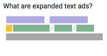 AdWords – Nytt format! – Expanded text ads